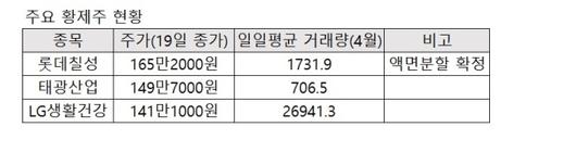 헤럴드경제