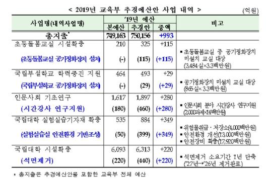 헤럴드경제