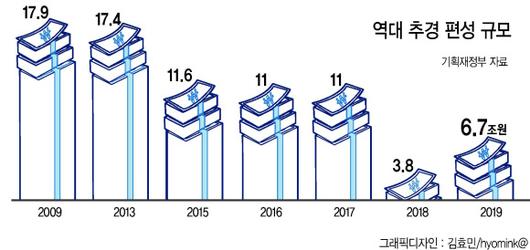 헤럴드경제