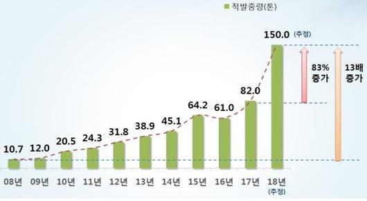 헤럴드경제