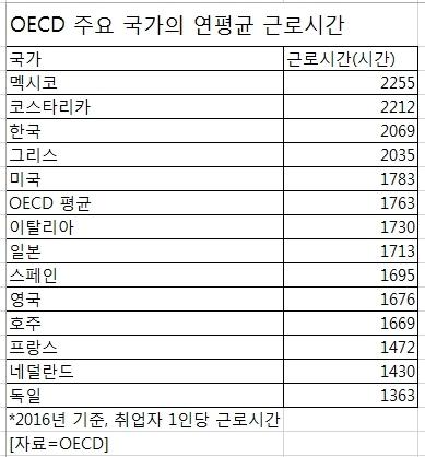 헤럴드경제