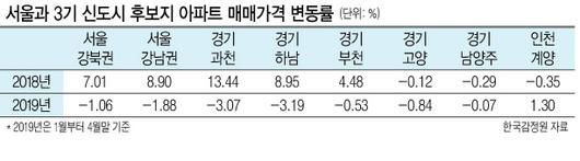 헤럴드경제