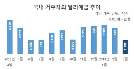 헤럴드경제