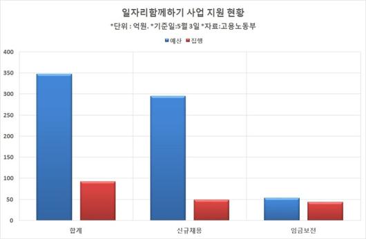 헤럴드경제