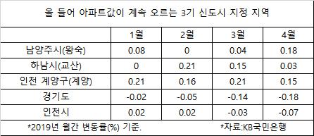 헤럴드경제