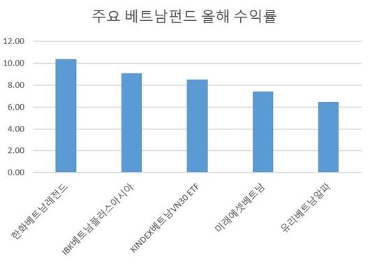 헤럴드경제