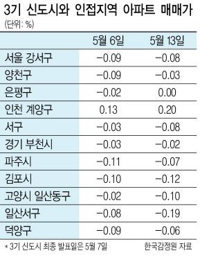 헤럴드경제