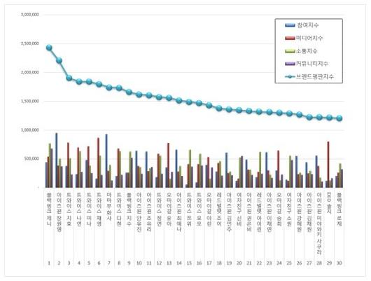 헤럴드경제