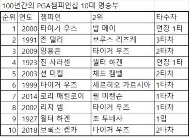 헤럴드경제