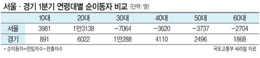 헤럴드경제