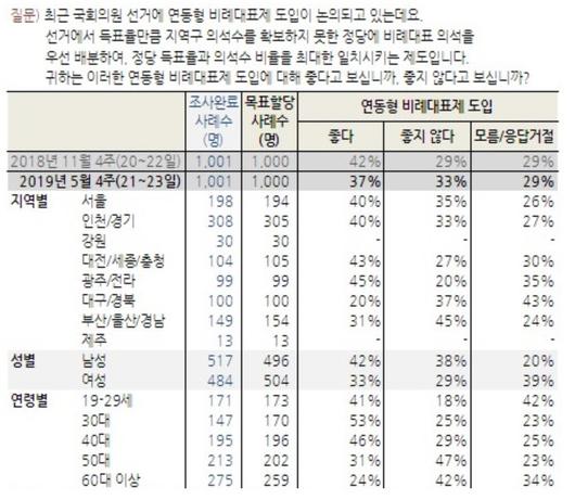 헤럴드경제