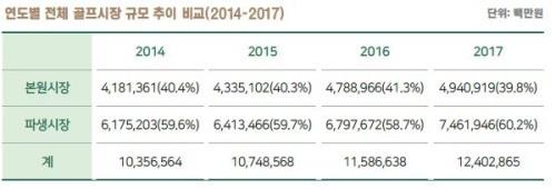 헤럴드경제