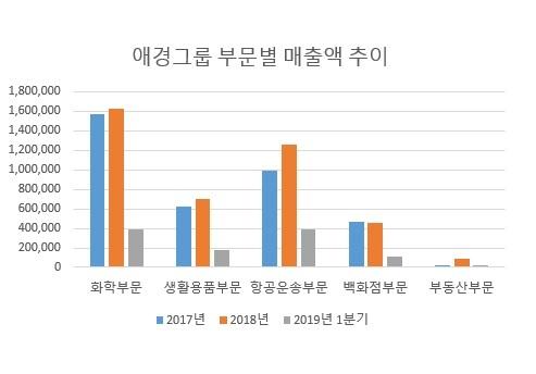 헤럴드경제