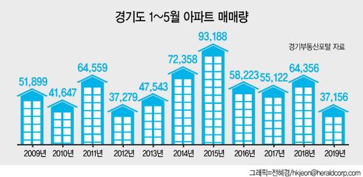 헤럴드경제