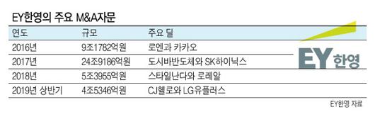 헤럴드경제