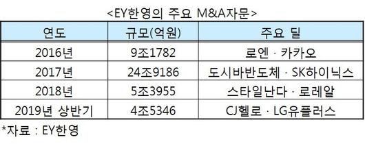 헤럴드경제