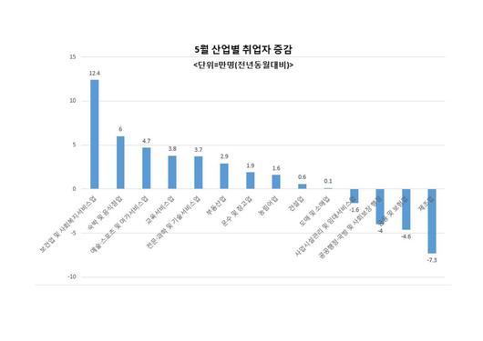 헤럴드경제