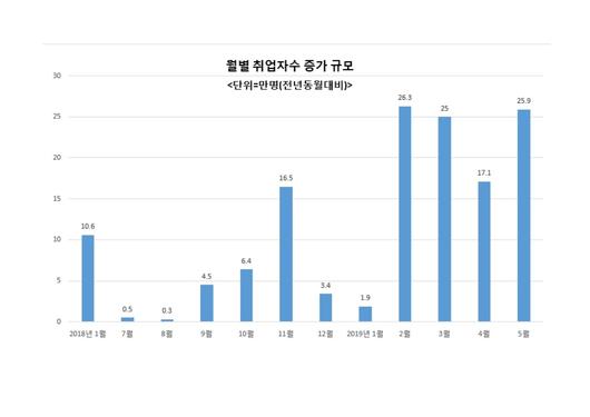 헤럴드경제