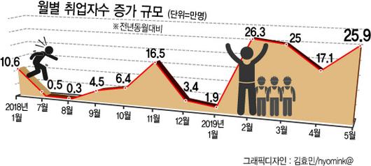 헤럴드경제