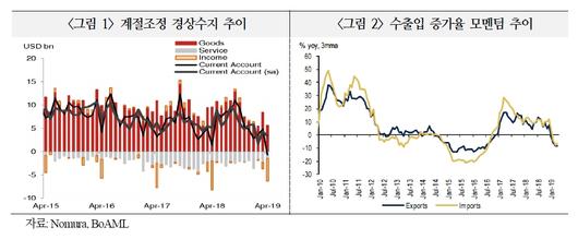 헤럴드경제