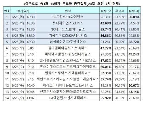 헤럴드경제