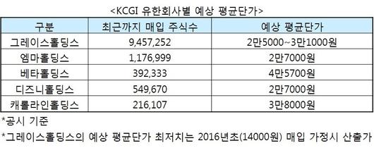 헤럴드경제