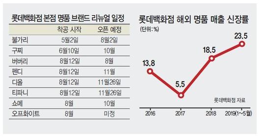 헤럴드경제