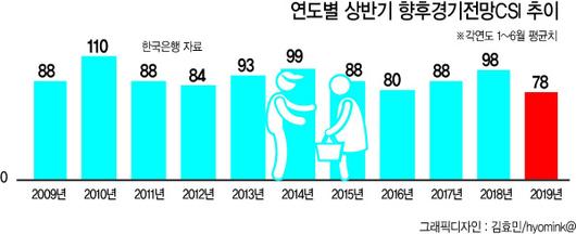 헤럴드경제