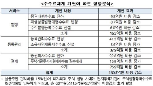 헤럴드경제