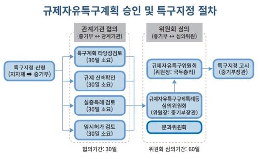 헤럴드경제