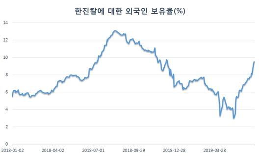 헤럴드경제