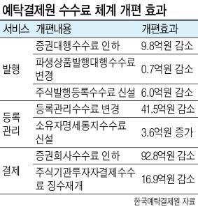 헤럴드경제