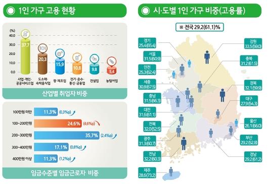 헤럴드경제