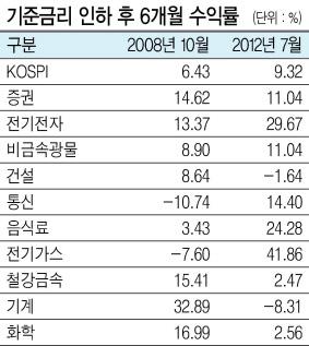 헤럴드경제