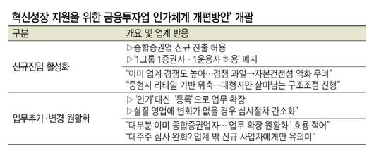 헤럴드경제