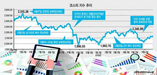 헤럴드경제