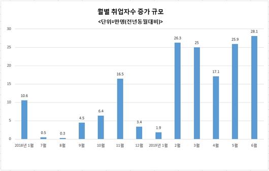 헤럴드경제