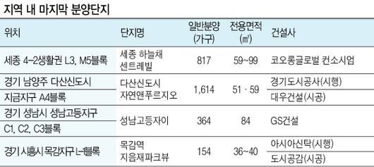 헤럴드경제