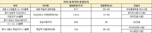 헤럴드경제