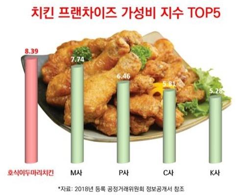 헤럴드경제