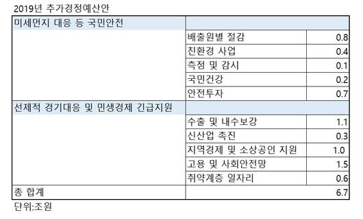 헤럴드경제