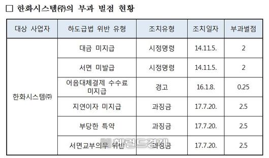 헤럴드경제