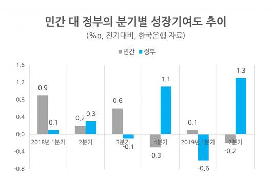 헤럴드경제