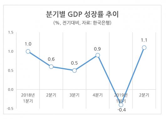 헤럴드경제