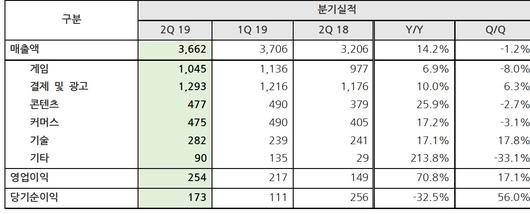 헤럴드경제