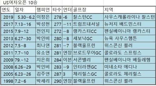 헤럴드경제