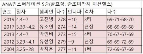 헤럴드경제