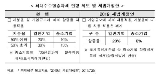 헤럴드경제