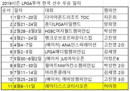 헤럴드경제