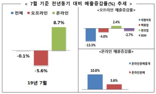 헤럴드경제